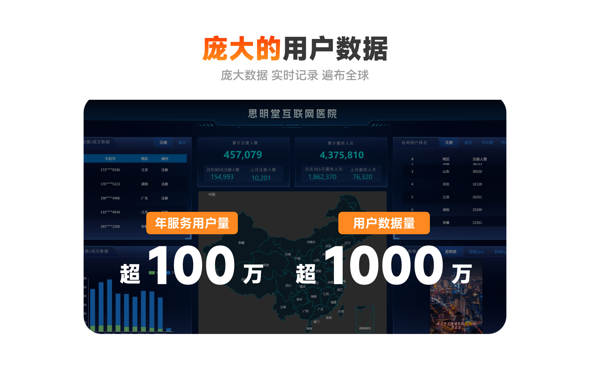 历年累计用户数