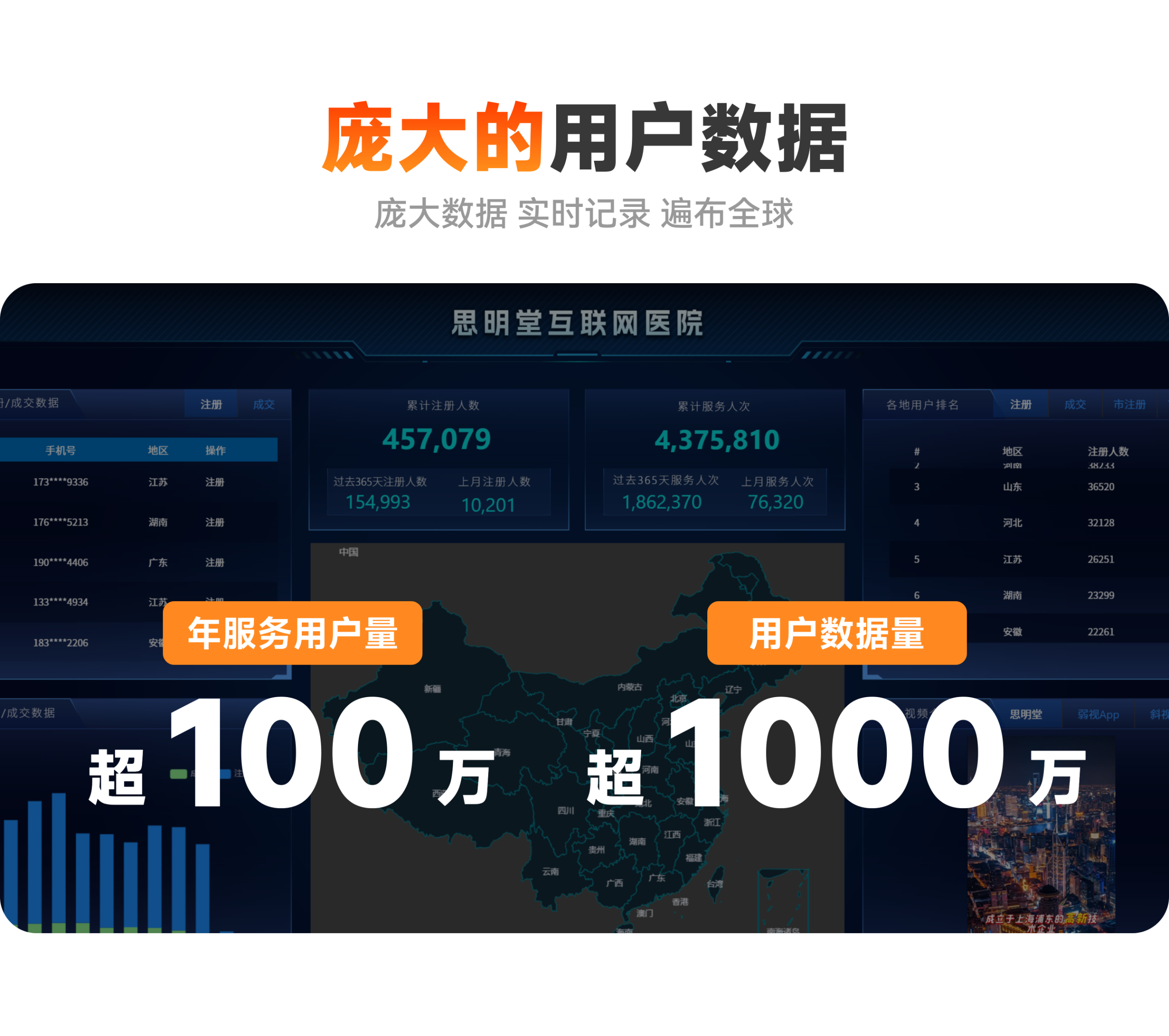 庞大的用户数据